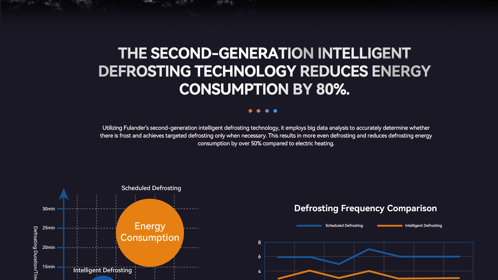 不锈钢冷库-宽屏_09 不锈钢冷库-宽屏_09