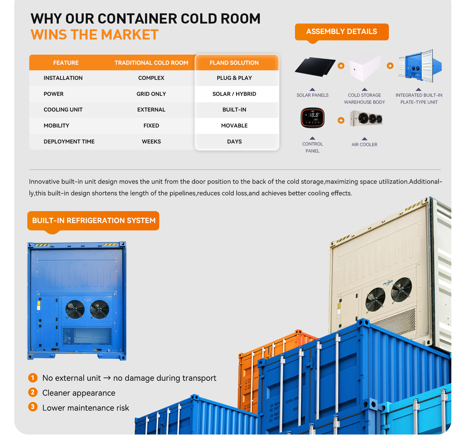 新版集装箱详情-独立站版本_05